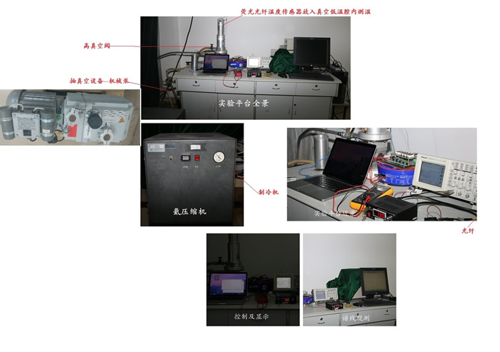 實驗設備熒光光纖測溫