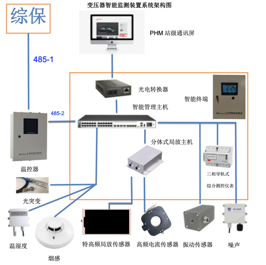 PHM變壓器智能監測裝置